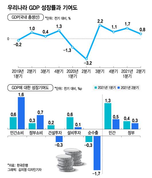 머니투데이