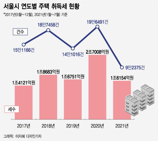 머니투데이