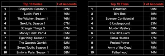 /사진=넷플릭스