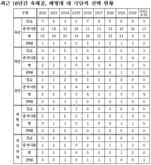 자료=조명희 의원실