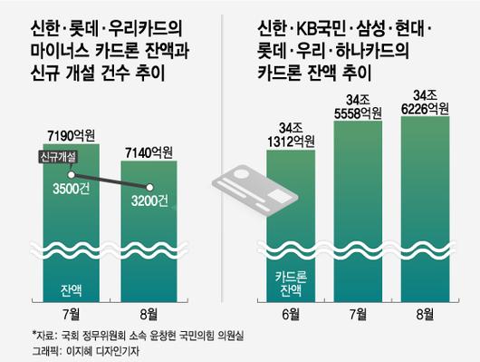 머니투데이