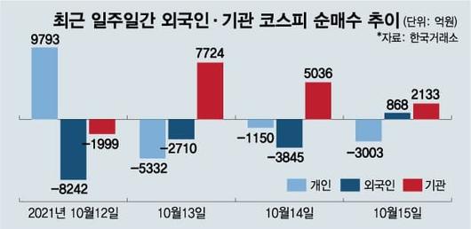 머니투데이