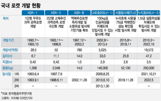 머니투데이