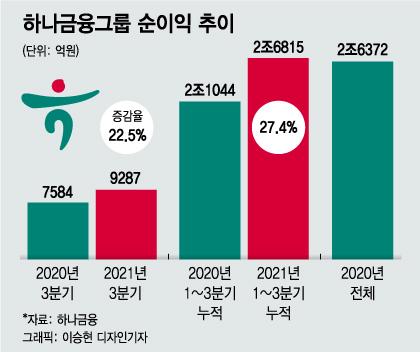 머니투데이