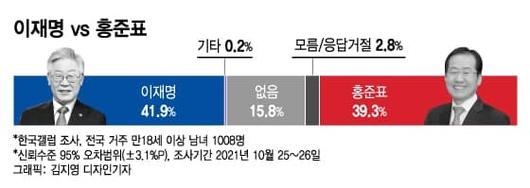 머니투데이