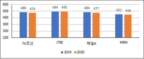 머니투데이