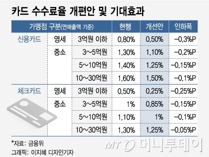 머니투데이