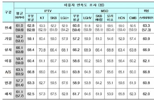 머니투데이