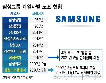 머니투데이