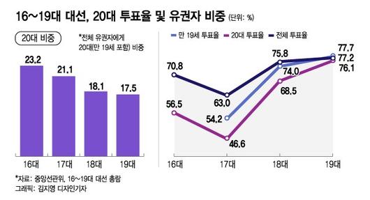 머니투데이