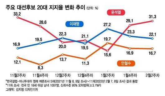 머니투데이