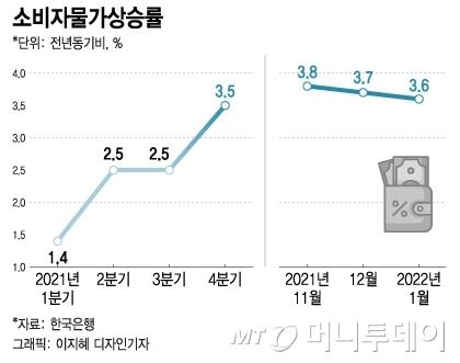 머니투데이