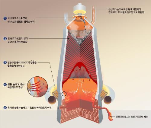 머니투데이