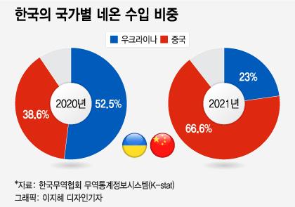 머니투데이