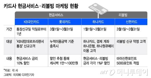 머니투데이