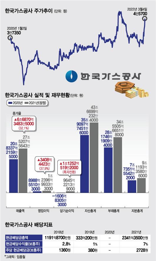 머니투데이