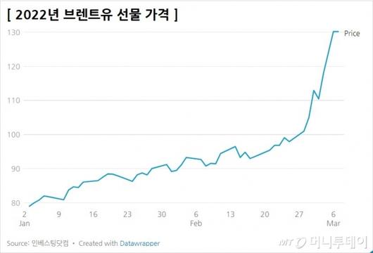 머니투데이