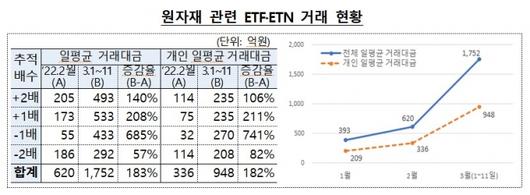 머니투데이