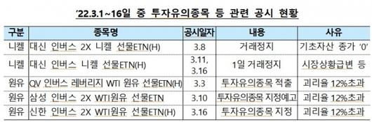 머니투데이