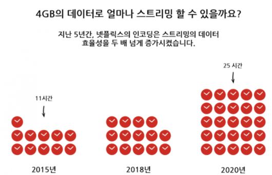 /사진=넷플릭스 뉴스룸