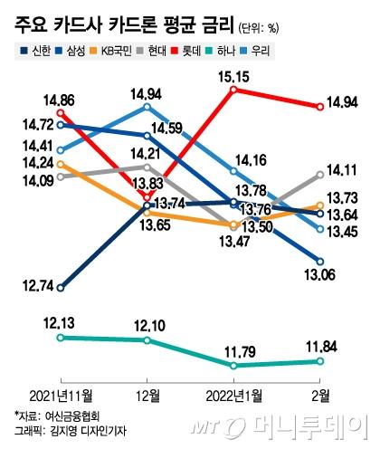 머니투데이