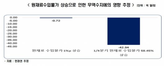 /사진제공=한국경제연구원