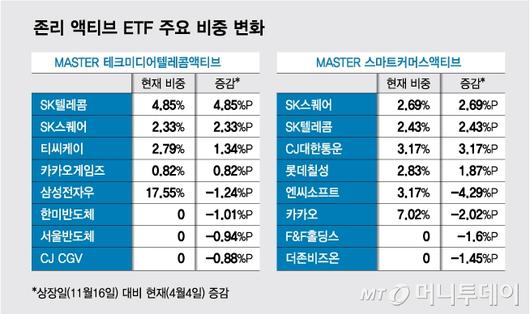 머니투데이