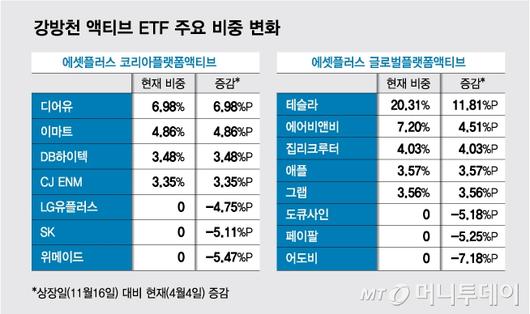 머니투데이