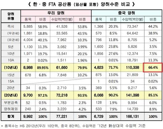 머니투데이