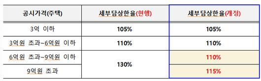 머니투데이