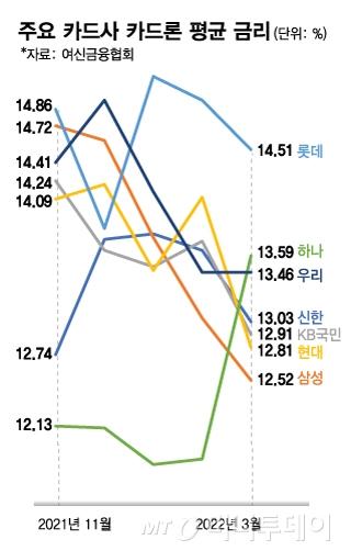 머니투데이