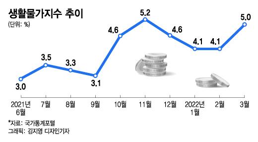 머니투데이