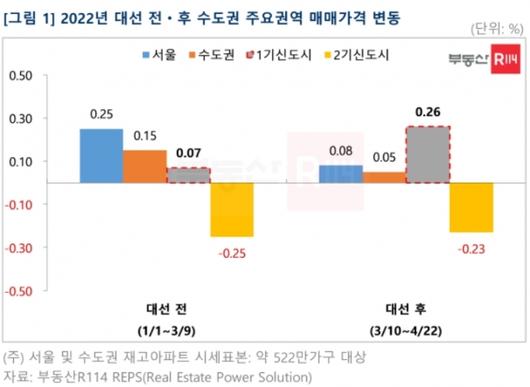 머니투데이