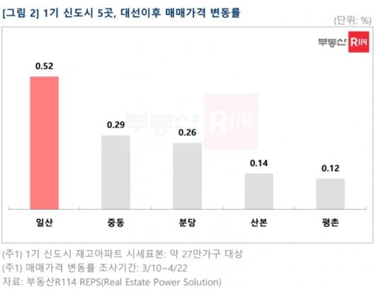 머니투데이