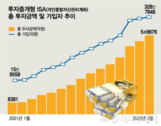 머니투데이