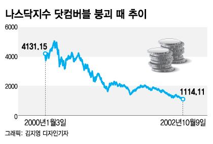 머니투데이