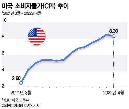 머니투데이