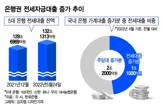 머니투데이