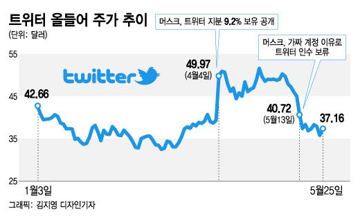 머니투데이