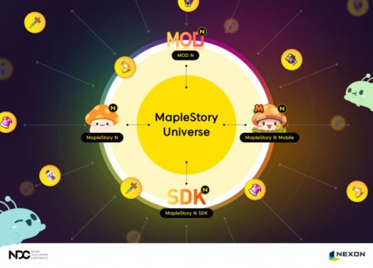메이플스토리 유니버스. /사진=넥슨