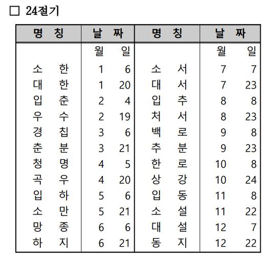 머니투데이