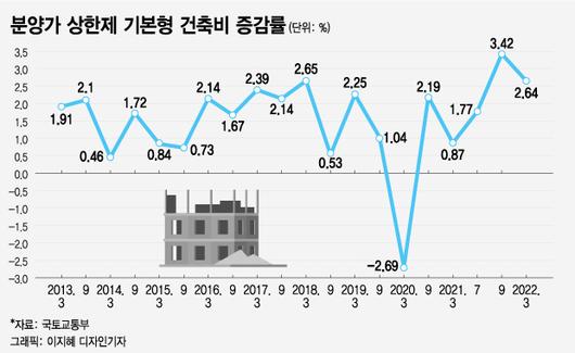 머니투데이