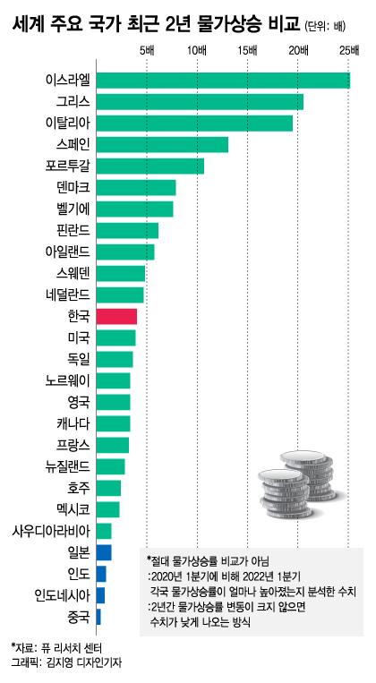 머니투데이