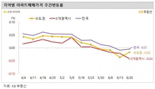 머니투데이