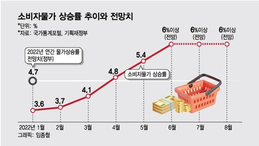 머니투데이