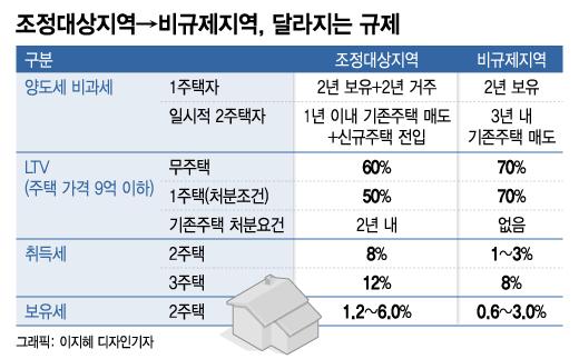 머니투데이