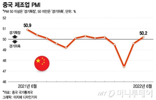 머니투데이