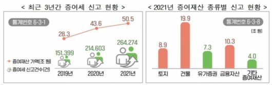 자료=국세청 제공