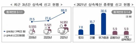 머니투데이