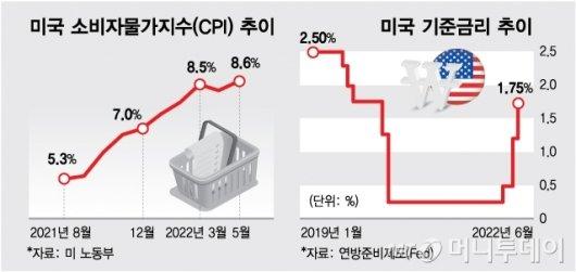 머니투데이